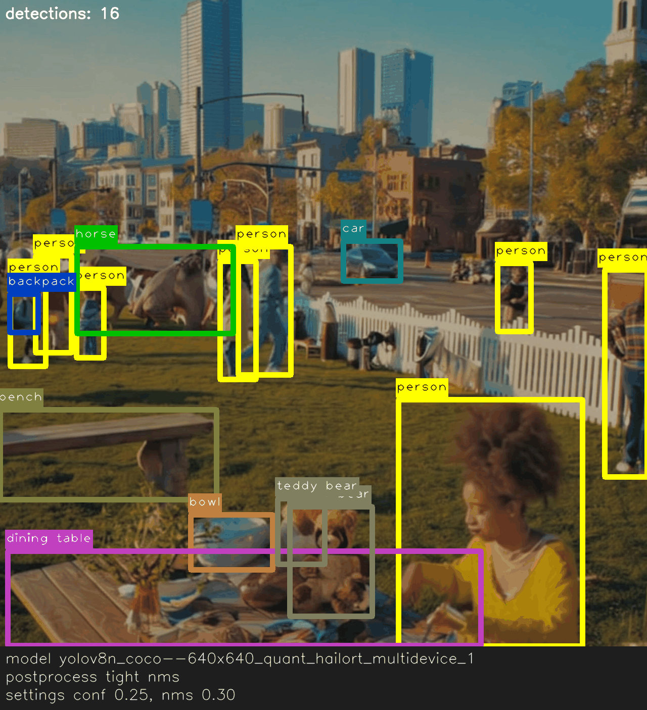 Detection overlay with tight non-maximum suppression at 0.30 removing crowded boxes.