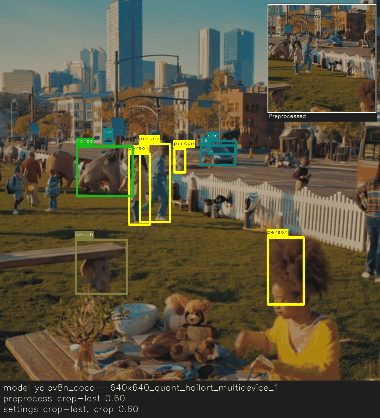 Overlay and preview showing crop-last preprocessing with crop percentage 0.60.