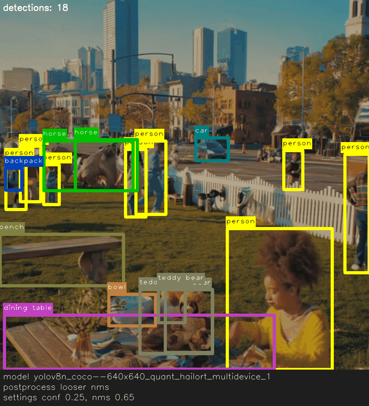 Detection overlay with looser non-maximum suppression at 0.65 showing overlapping boxes.
